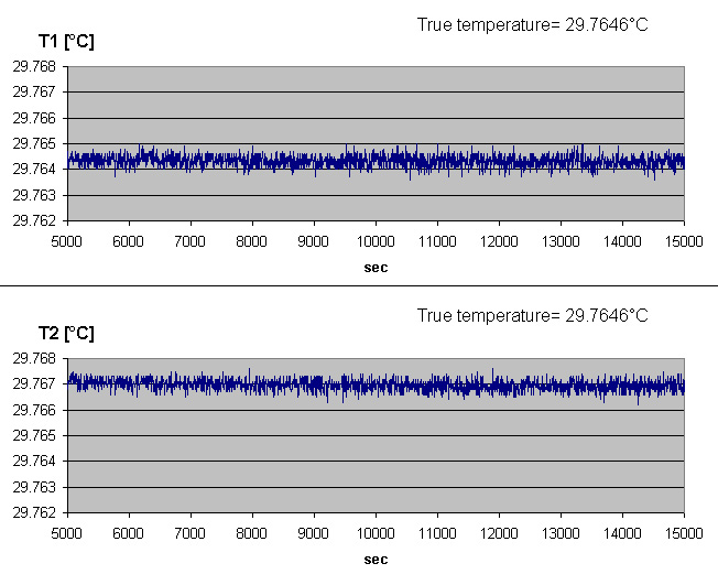 Templabs_6digit-reference-thermometer