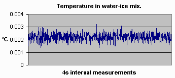 precision thermometer